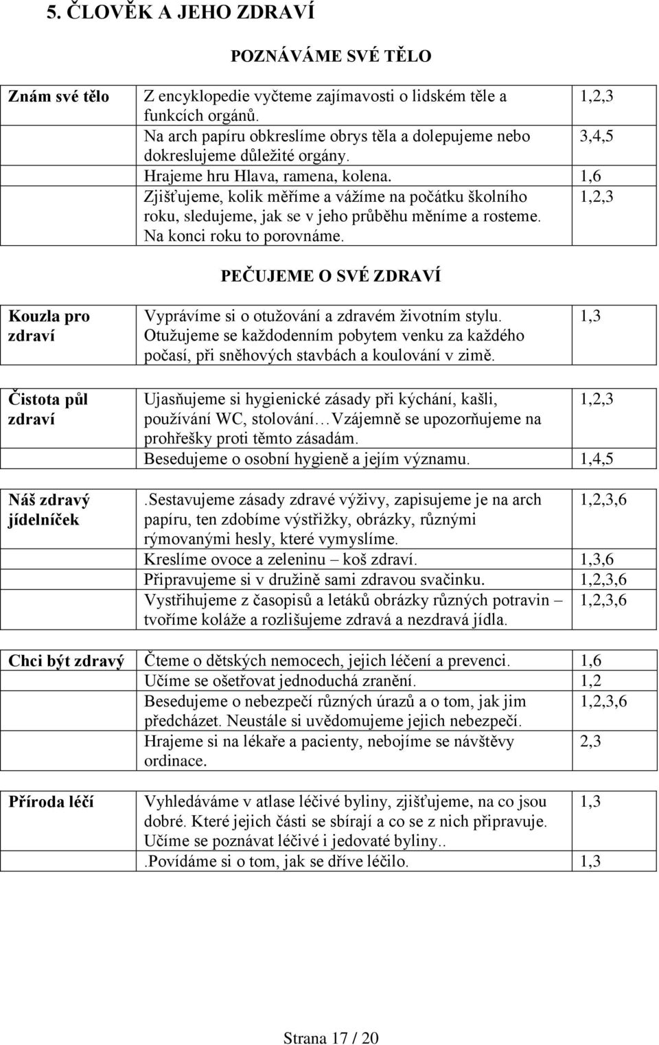 1,6 Zjišťujeme, kolik měříme a vážíme na počátku školního 1,2,3 roku, sledujeme, jak se v jeho průběhu měníme a rosteme. Na konci roku to porovnáme.