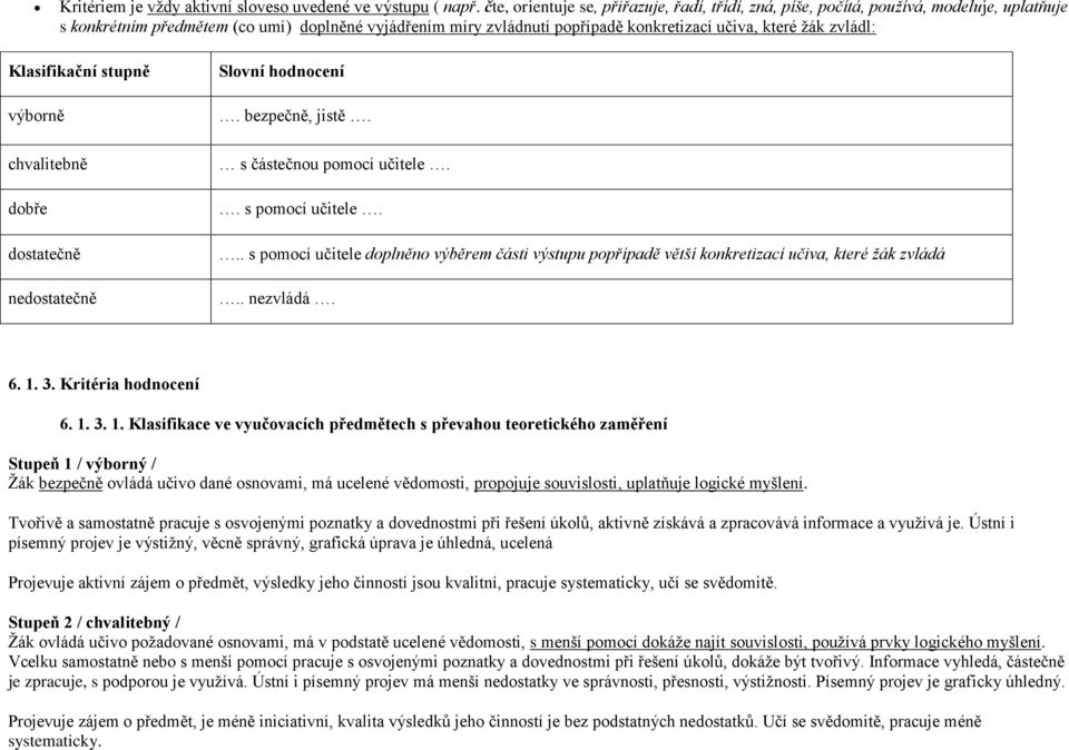 zvládl: Klasifikační stupně výborně chvalitebně dobře dostatečně nedostatečně Slovní hodnocení. bezpečně, jistě. s částečnou pomocí učitele.. s pomocí učitele.