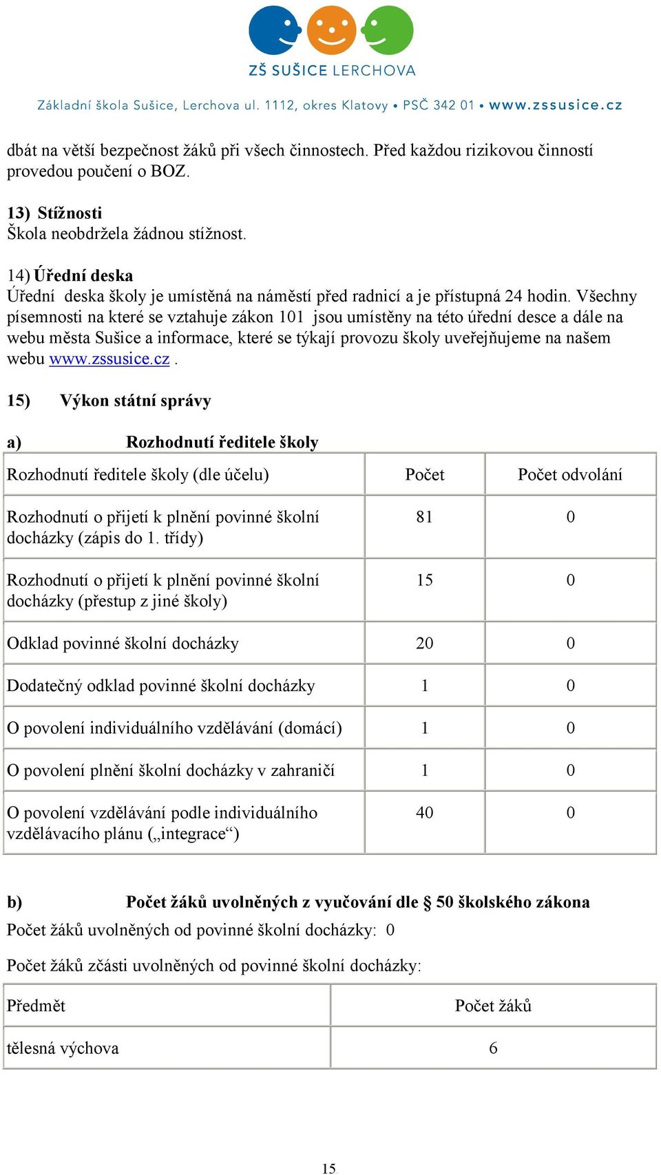 Všechny písemnosti na které se vztahuje zákon 11 jsou umístěny na této úřední desce a dále na webu města Sušice a informace, které se týkají provozu školy uveřejňujeme na našem webu www.zssusice.cz.