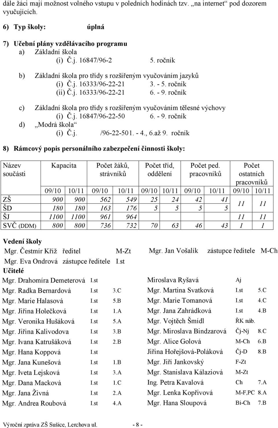 ročník c) Základní škola pro třídy s rozšířeným vyučováním tělesné výchovy (i) Č.j. 16847/96-22-5 6. - 9. ročník Modrá škola (i) Č.j. /96-22-51. - 4., 6.až 9.