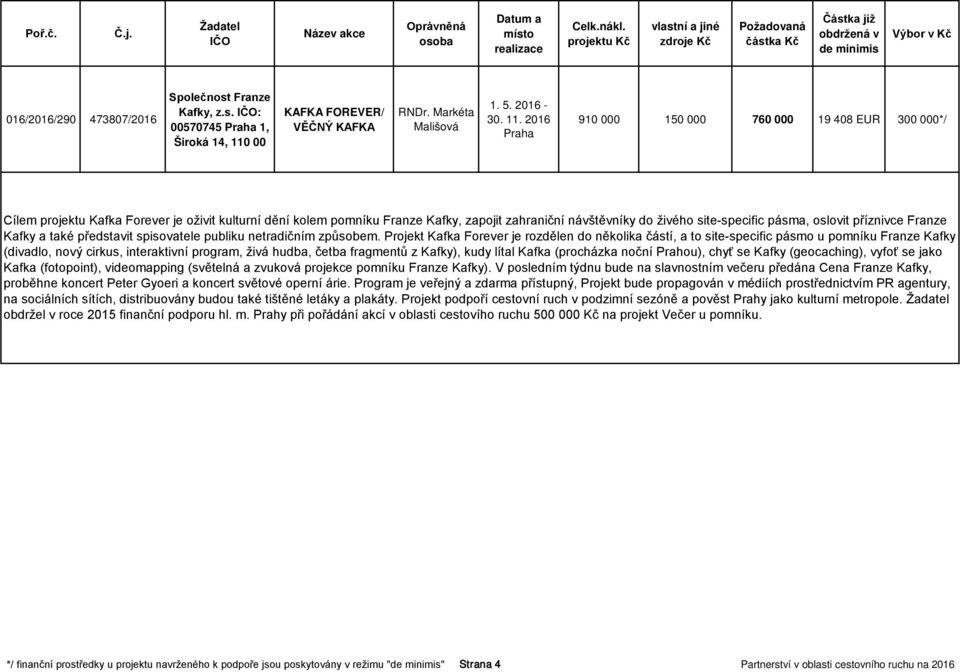 2016 Praha 910 000 150 000 760 000 19 408 EUR 300 000*/ Cílem projektu Kafka Forever je oživit kulturní dění kolem pomníku Franze Kafky, zapojit zahraniční návštěvníky do živého site-specific pásma,