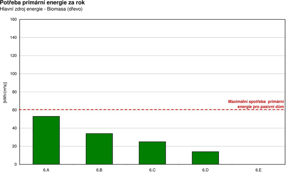 1 8 6 Maximální spotřeba primární