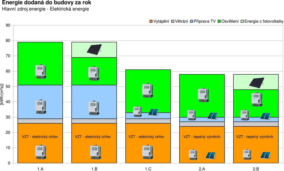 8 7 6 5 4 3 2 VZT - elektrický ohřev VZT - elektrický ohřev VZT -