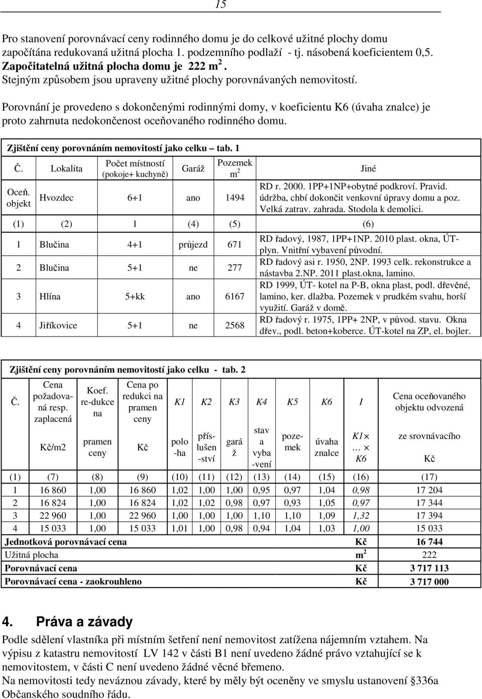 Porovnání je provedeno s dokončenými rodinnými domy, v koeficientu K6 (úvaha znalce) je proto zahrnuta nedokončenost oceňovaného rodinného domu. Zjištění ceny porovnáním nemovitostí jako celku tab.