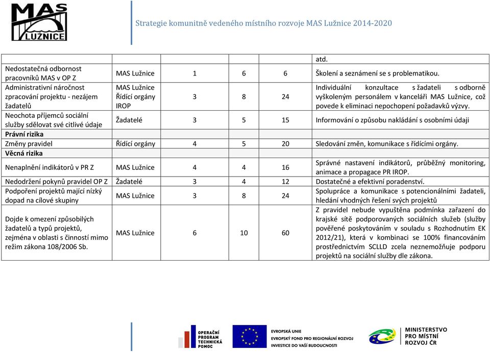 povede k eliminaci nepochopení požadavků výzvy.