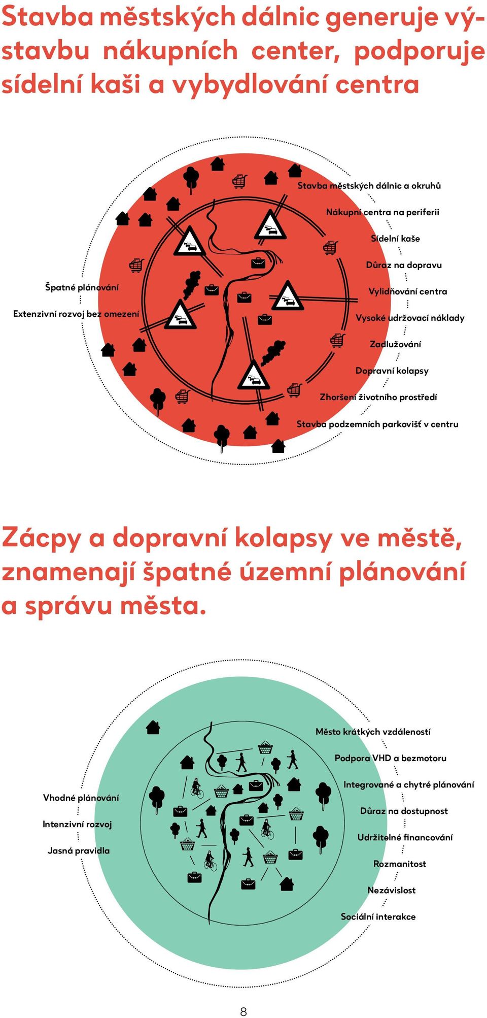 prostředí Stavba podzemních parkovišť v centru Zácpy a dopravní kolapsy ve městě, znamenají špatné územní plánování a správu města.