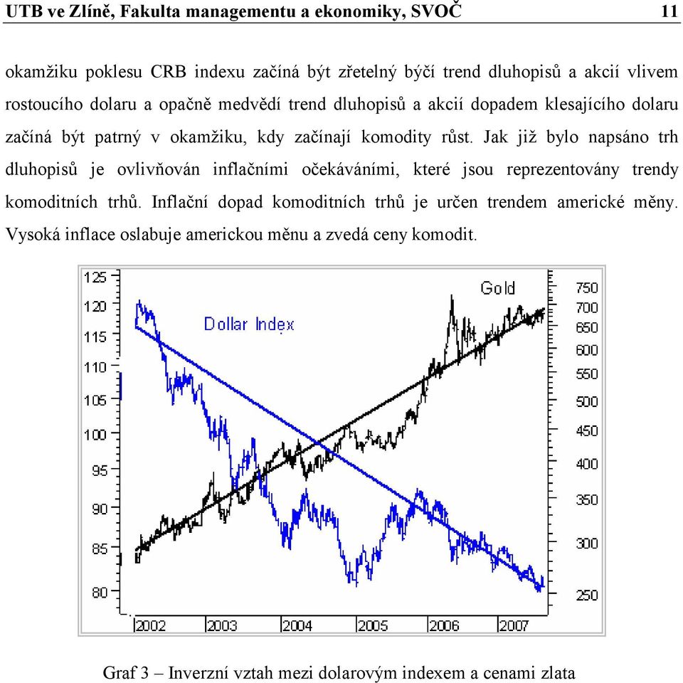 Jak již bylo napsáno trh dluhopisů je ovlivňován inflačními očekáváními, které jsou reprezentovány trendy komoditních trhů.