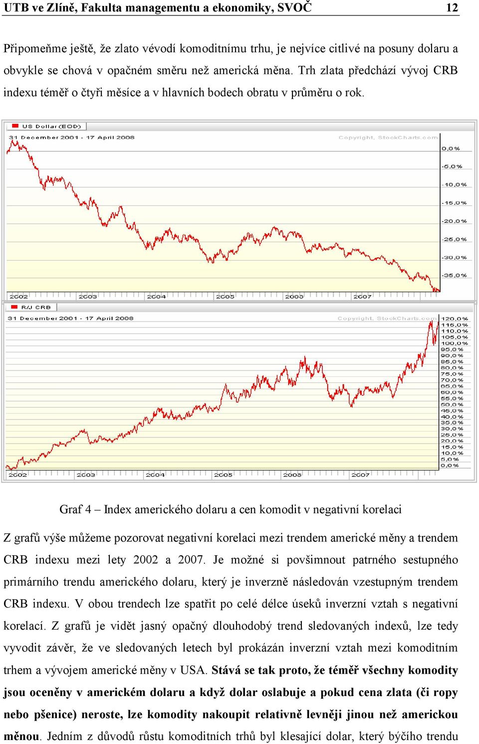 Graf 4 Index amerického dolaru a cen komodit v negativní korelaci Z grafů výše můžeme pozorovat negativní korelaci mezi trendem americké měny a trendem CRB indexu mezi lety 2002 a 2007.