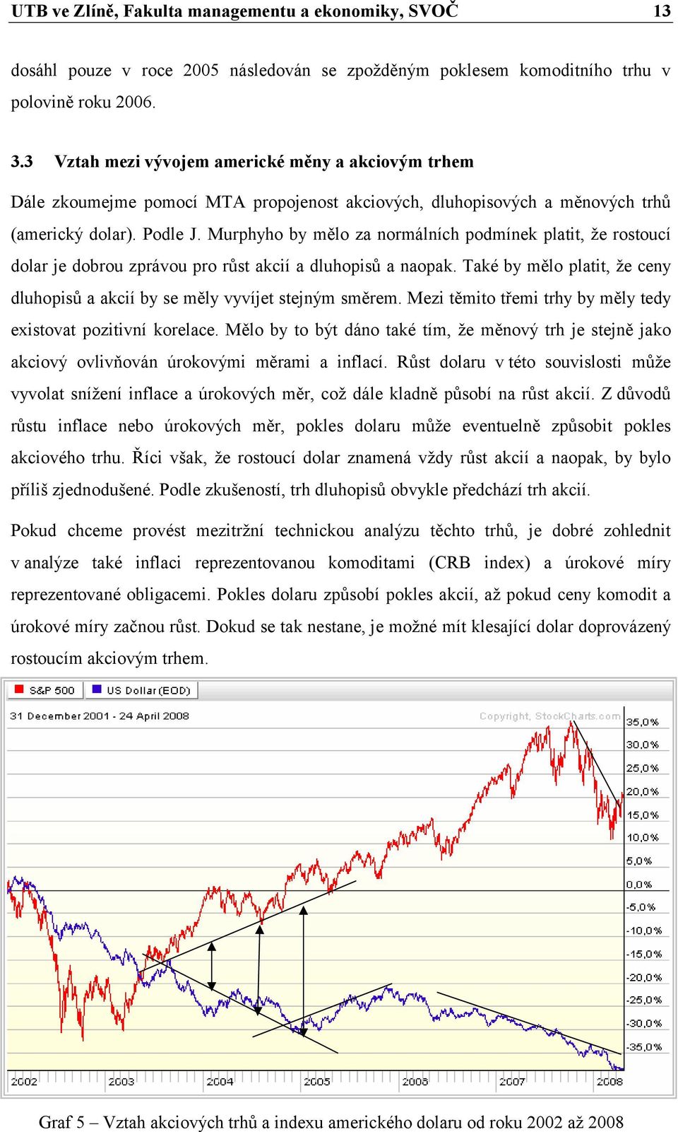 Murphyho by mělo za normálních podmínek platit, že rostoucí dolar je dobrou zprávou pro růst akcií a dluhopisů a naopak.