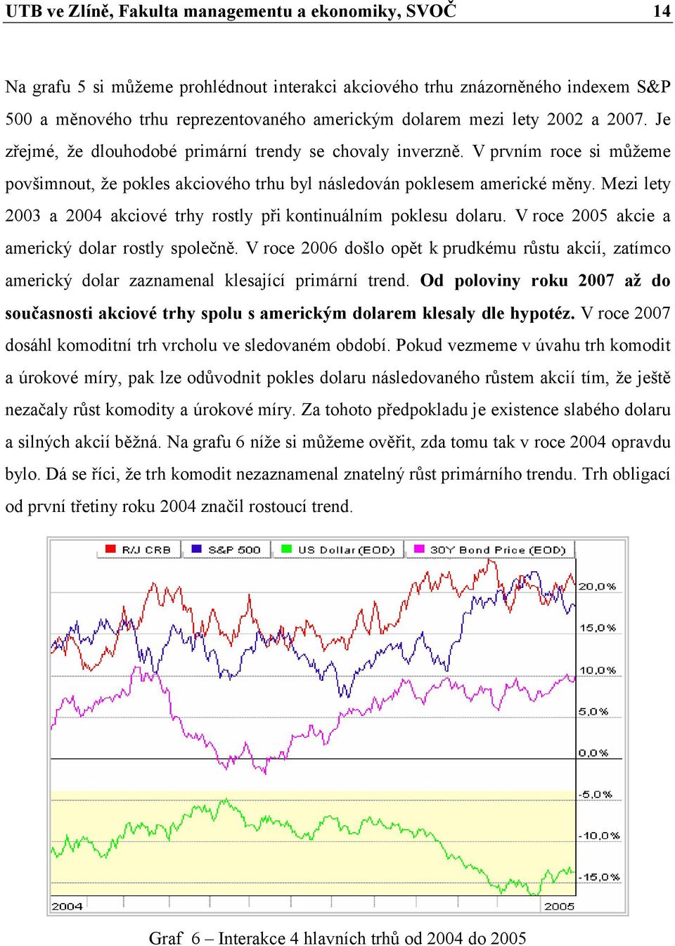 Mezi lety 2003 a 2004 akciové trhy rostly při kontinuálním poklesu dolaru. V roce 2005 akcie a americký dolar rostly společně.