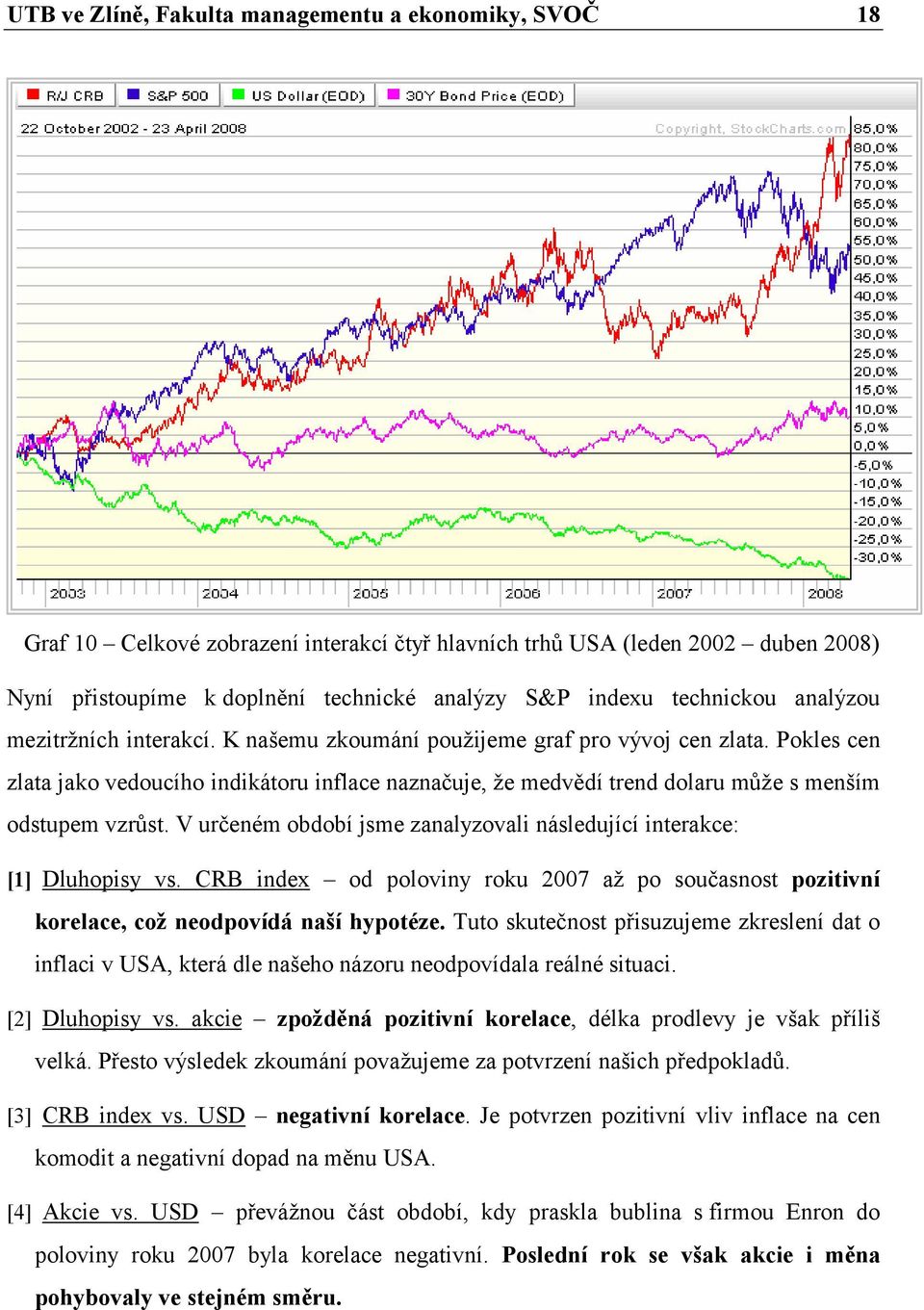 Pokles cen zlata jako vedoucího indikátoru inflace naznačuje, že medvědí trend dolaru může s menším odstupem vzrůst. V určeném období jsme zanalyzovali následující interakce: [1] Dluhopisy vs.