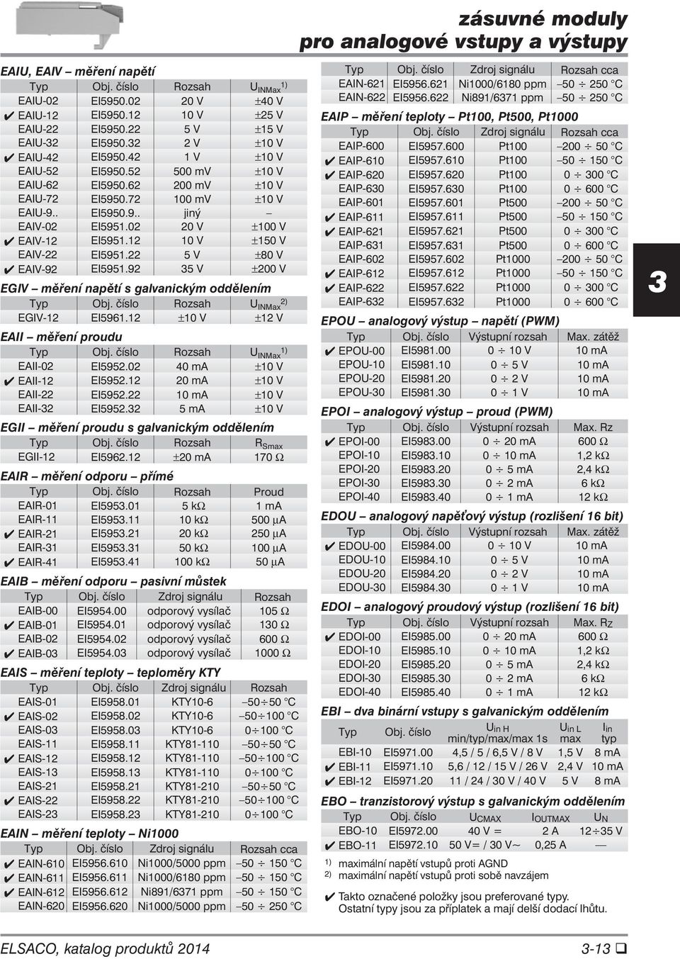 12 10 V ±0 V EAIV-22 EI5951.22 5 V ±80 V EAIV-92 EI5951.92 5 V ±200 V EGIV měření napětí s galvanickým oddělením Typ Obj. číslo Rozsah U 2) INMax EGIV-12 EI5961.