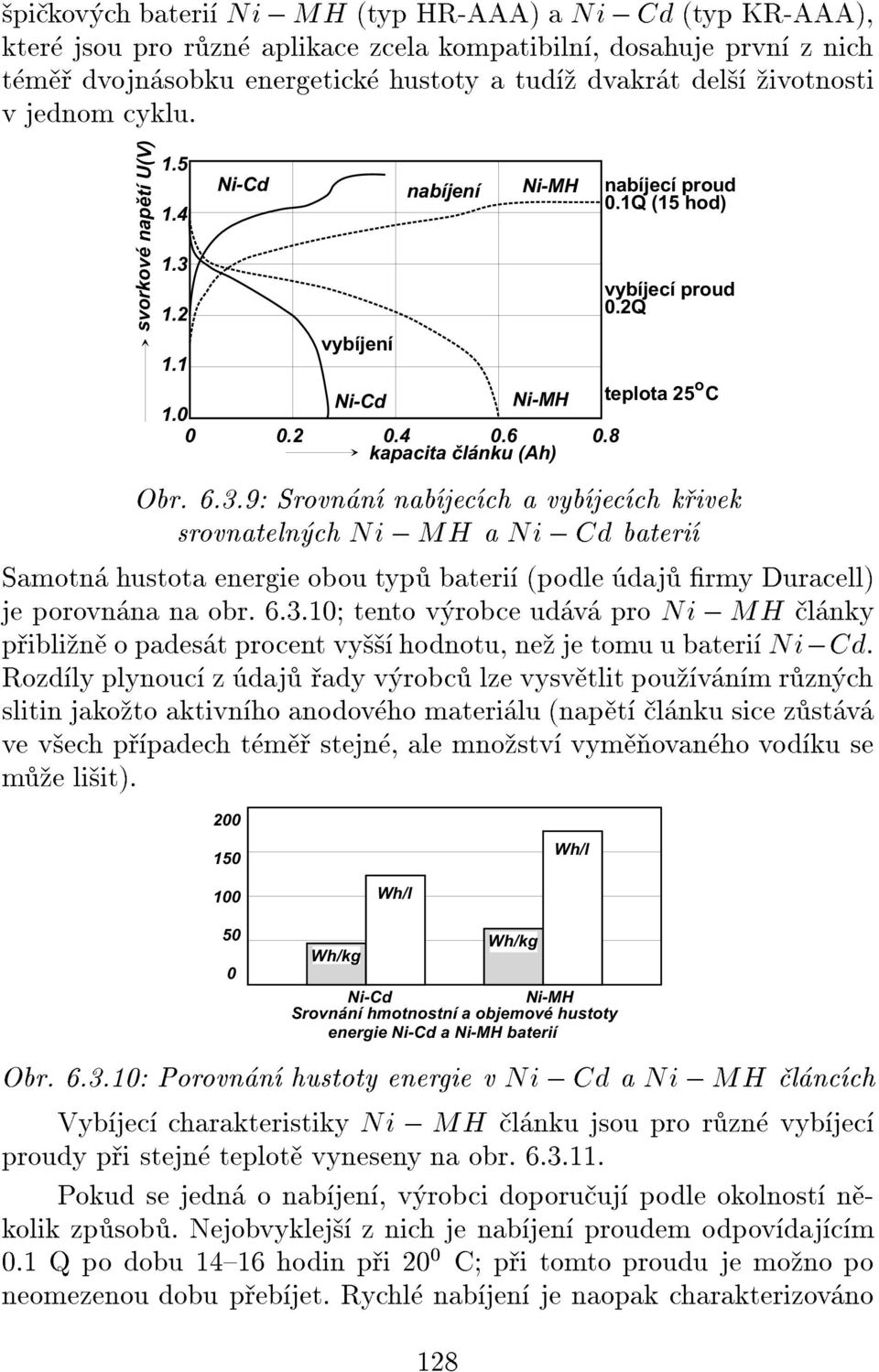 # D @! L O > A? F H K @ 3 L O > A E + @ E 0 J A F J = # + " $ & = F =? E J = K ) D Obr. 6.3.9: Srovnn nabjecch a vybjecch kivek srovnatelnch Ni; MH a Ni; Cd bateri Samotn hustota energie obou typ bateri (podle daj rmy Duracell) je porovnna na obr.