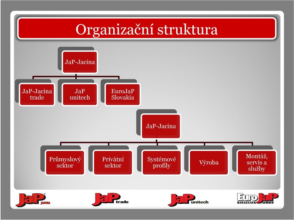 Slovakia JaP-Jacina Průmyslový sektor