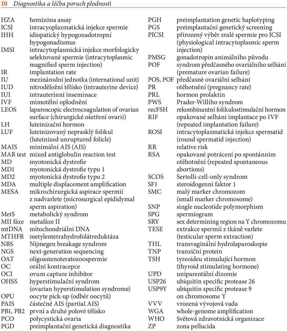 inseminace IVF mimotělní oplodnění LEOS laparoscopic electrocoagulation of ovarian surface (chirurgické ošetření ovarií) LH luteinizační hormon LUF luteinizovaný neprasklý folikul (luteinized