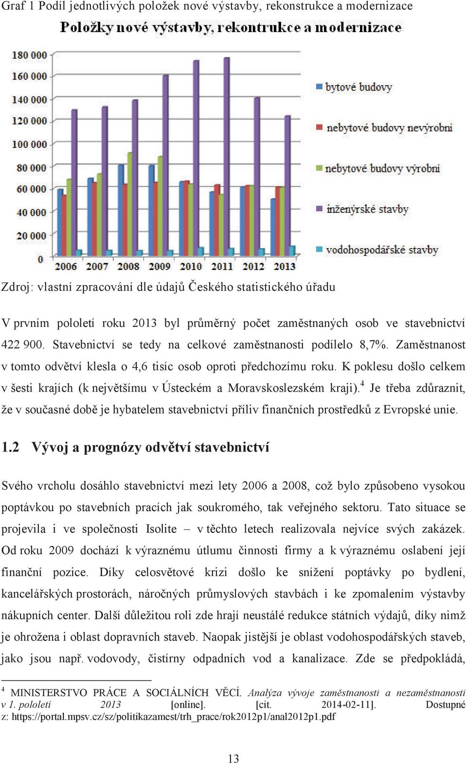 K poklesu došlo celkem v šesti krajích (k největšímu v Ústeckém a Moravskoslezském kraji).