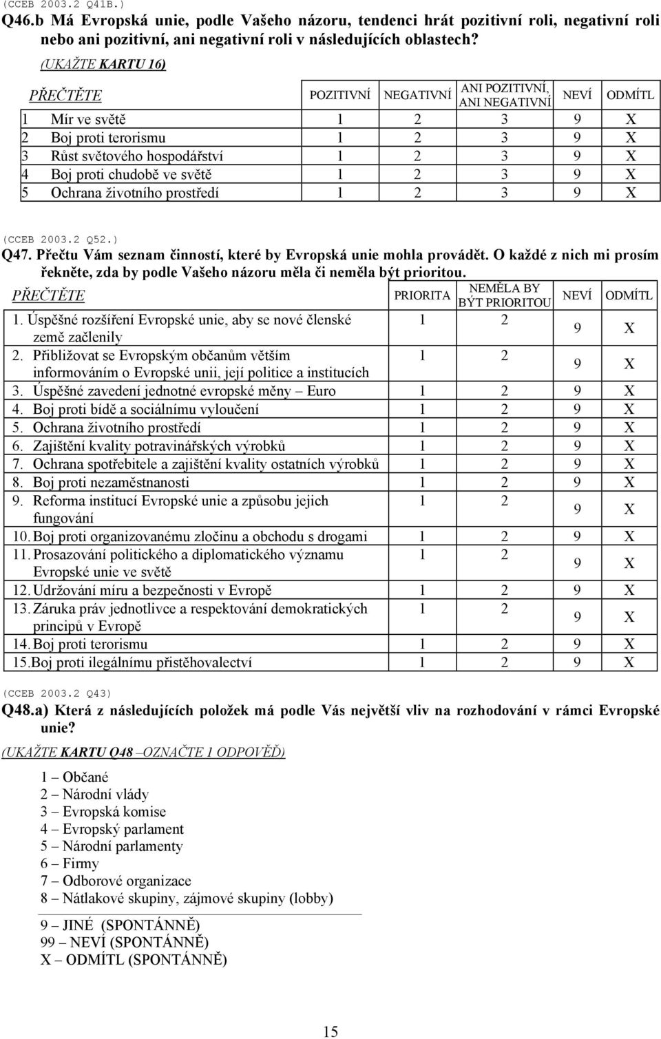 světě 1 2 3 5 Ochrana životního prostředí 1 2 3 (CCEB 2003.2 Q52.) Q47. Přečtu Vám seznam činností, které by Evropská unie mohla provádět.