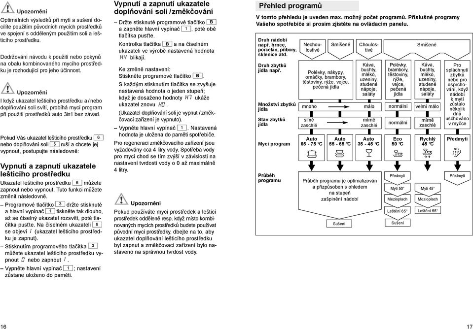 Upozornění I když ukazatel lešticího prostředku a/ nebo doplňování soli svítí, probíhá mycí program při použití prostředků auto 3in1 bez závad.