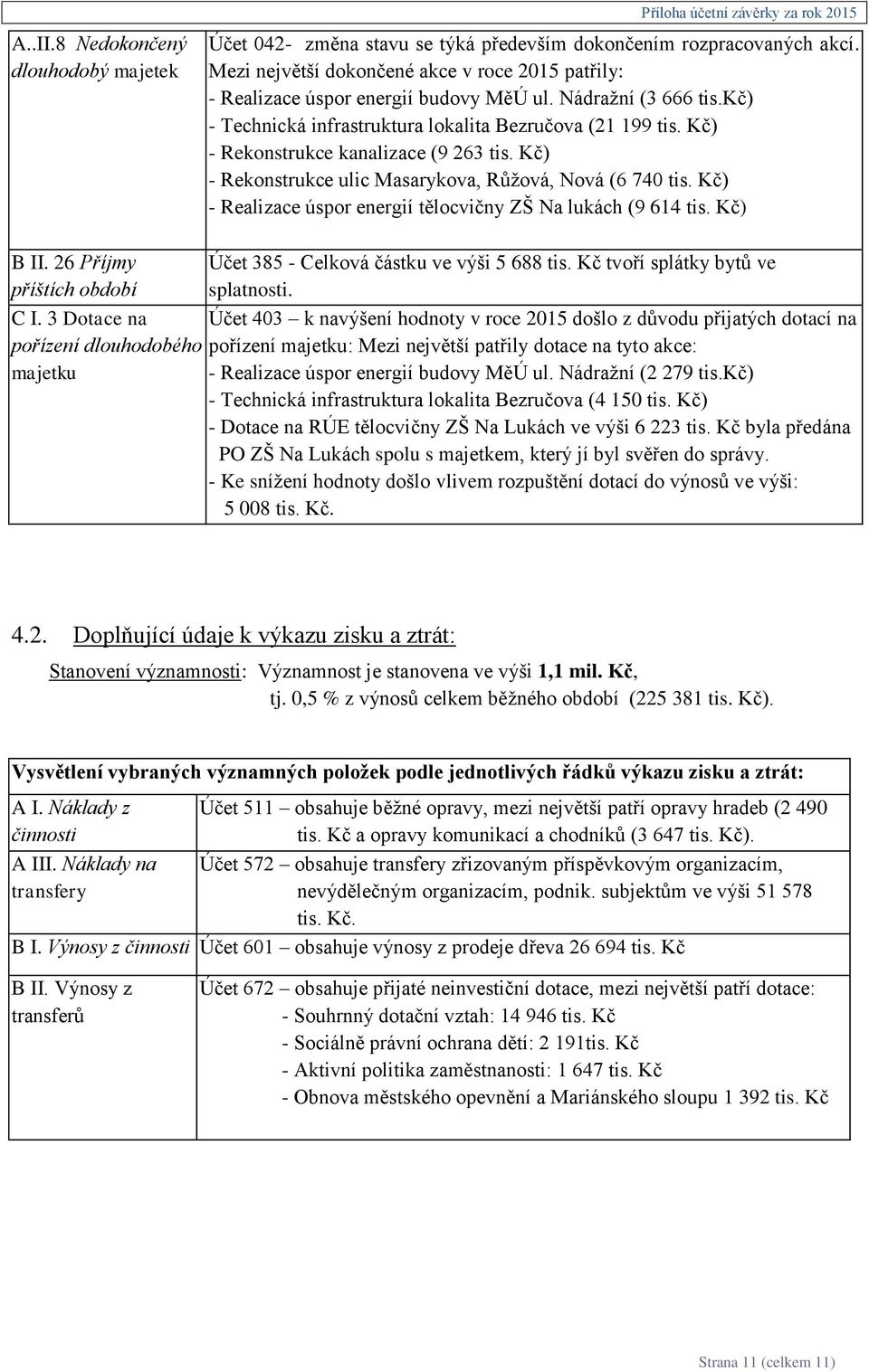 Kč) - Rekonstrukce kanalizace (9 263 tis. Kč) - Rekonstrukce ulic Masarykova, Růžová, Nová (6 740 tis. Kč) - Realizace úspor energií tělocvičny ZŠ Na lukách (9 614 tis. Kč) B II.