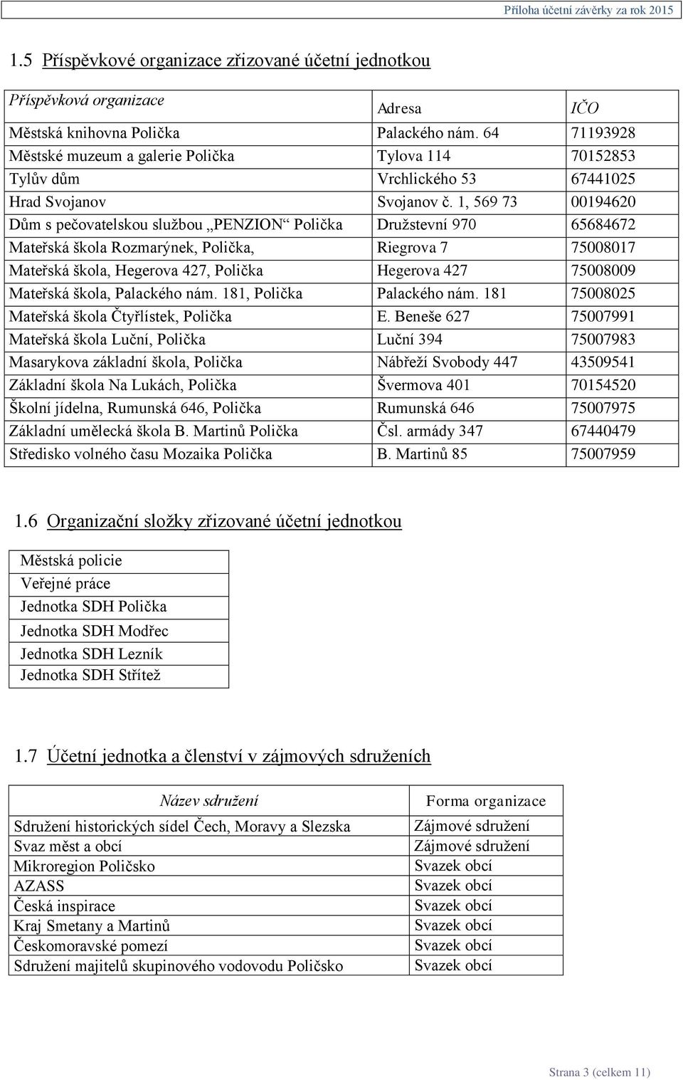 1, 569 73 00194620 Dům s pečovatelskou službou PENZION Polička Družstevní 970 65684672 Mateřská škola Rozmarýnek, Polička, Riegrova 7 75008017 Mateřská škola, Hegerova 427, Polička Hegerova 427