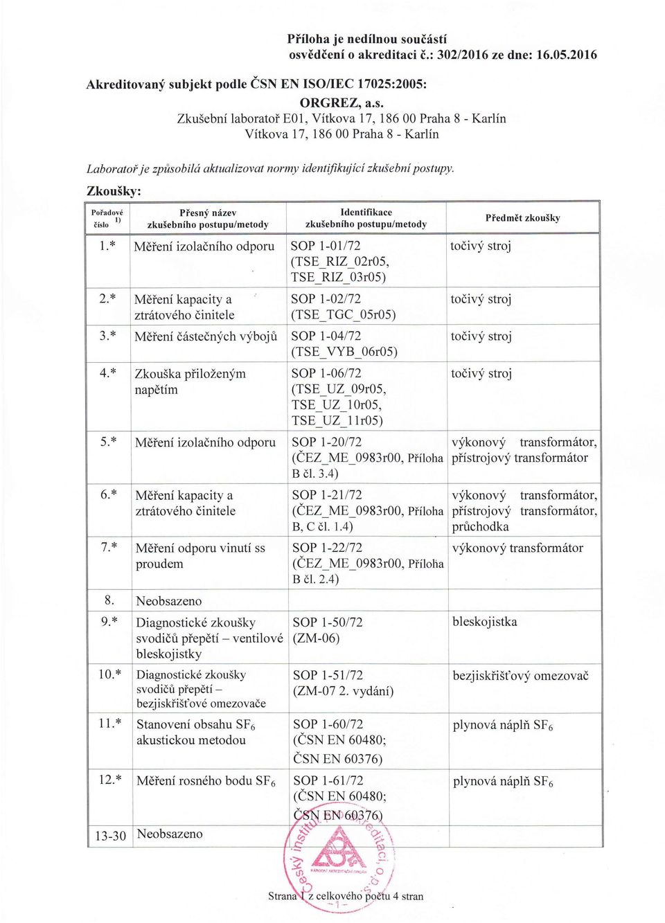 Zkousky: Poiadove I) Cislo 1.* 2.* 3.* 4.* 5.* 6.* 7.* 8. 9.* 10. * 11.* 12.* 13-30 Piesny nazev zkusebniho postupu/metody ldentifikace zkusebniho postupu/metody Mefeni izolacniho odporu SOP 1-01/72.