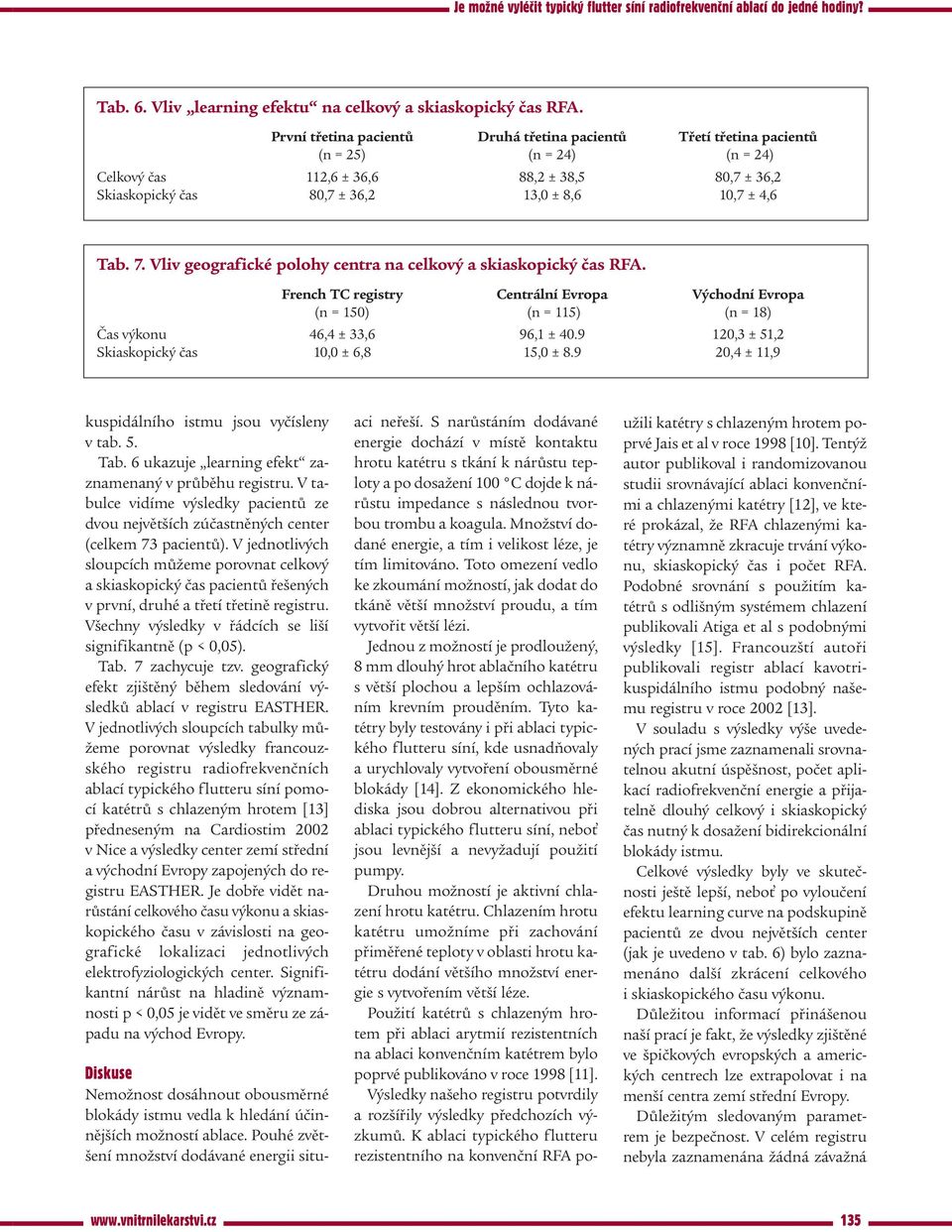 7. Vliv geografické polohy centra na celkový a skiaskopický čas RFA. French TC registry Centrální Evropa Východní Evropa (n = 150) (n = 115) (n = 18) Čas výkonu 46,4 ± 33,6 96,1 ± 40.