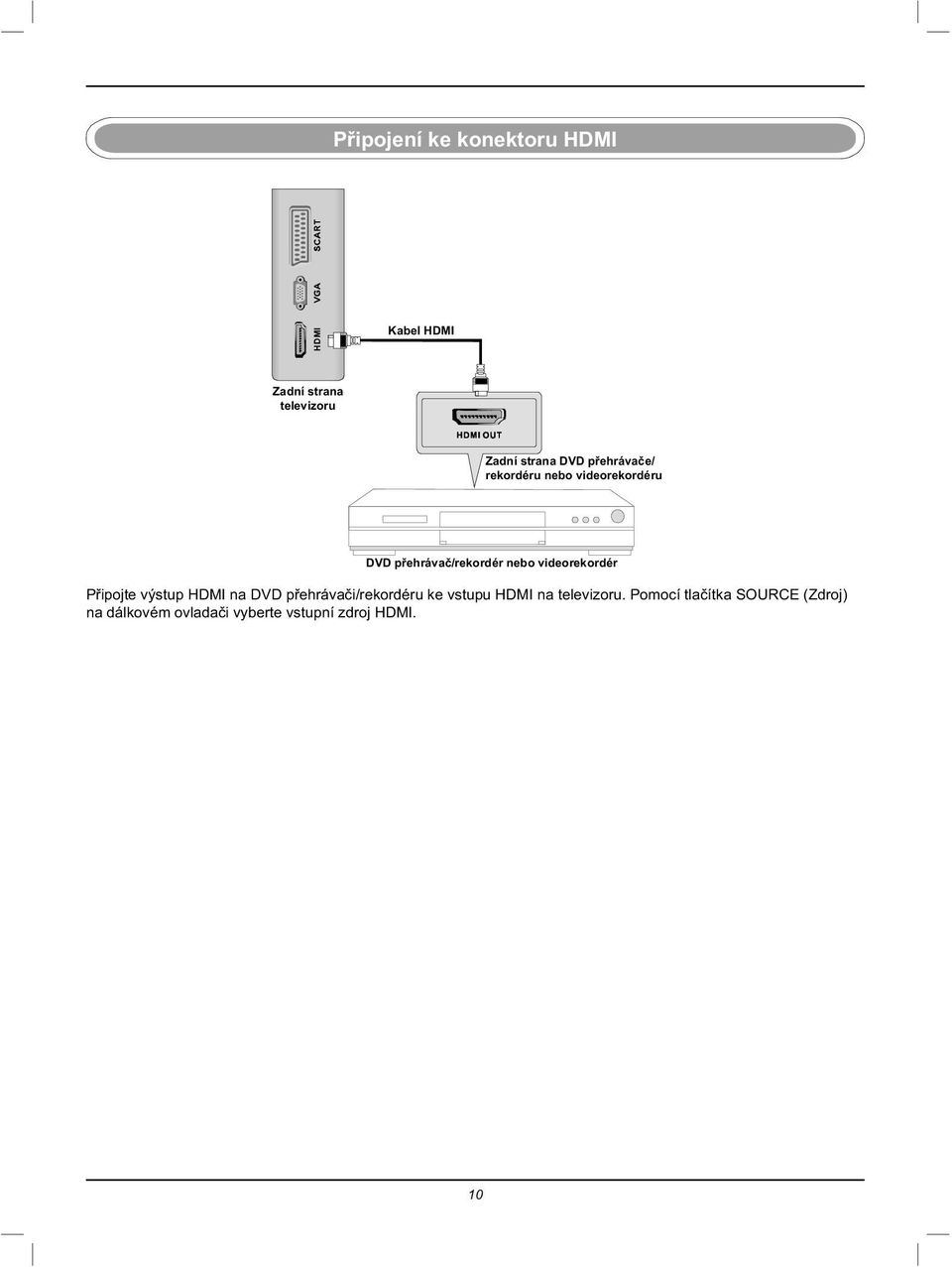 videorekordér Připojte výstup HDMI na DVD přehrávači/rekordéru ke vstupu HDMI na