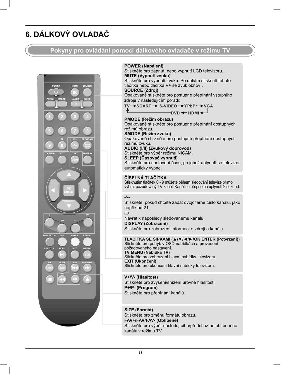 SOURCE (Zdroj) Opakovaně stiskněte pro postupné přepínání vstupního zdroje v následujícím pořadí: TV SCART S-VIDEO YPbPr VGA DVD HDMI PMODE (Režim obrazu) Opakovaně stiskněte pro postupné přepínání