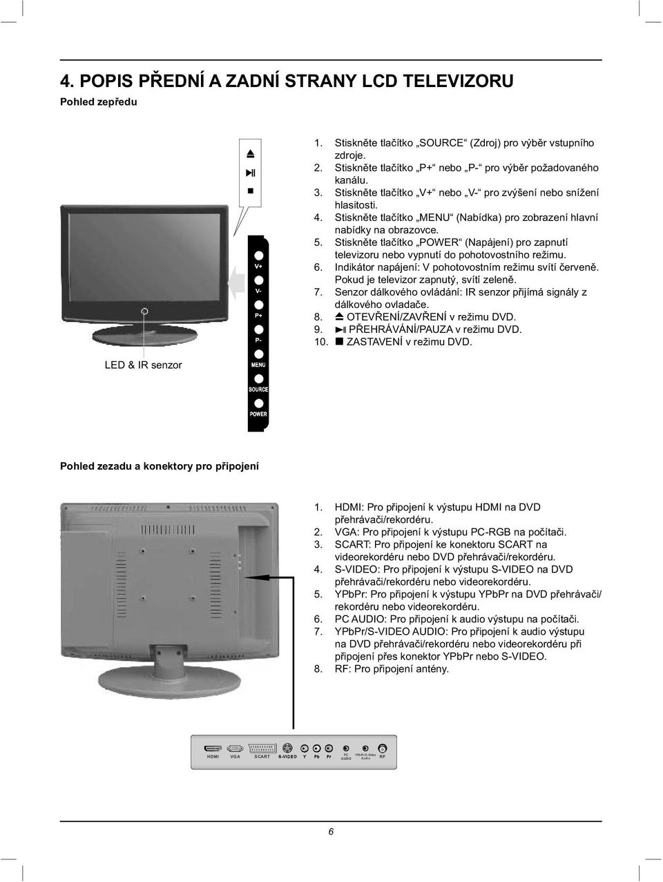 Stiskněte tlačítko MENU (Nabídka) pro zobrazení hlavní nabídky na obrazovce. 5. Stiskněte tlačítko POWER (Napájení) pro zapnutí televizoru nebo vypnutí do pohotovostního režimu. 6.