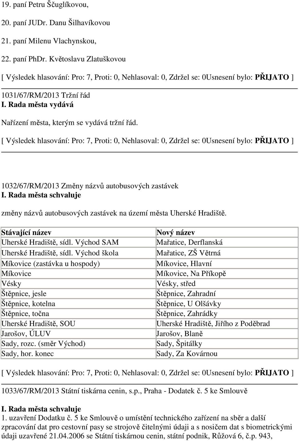 Stávající název Uherské Hradiště, sídl. Východ SAM Uherské Hradiště, sídl.