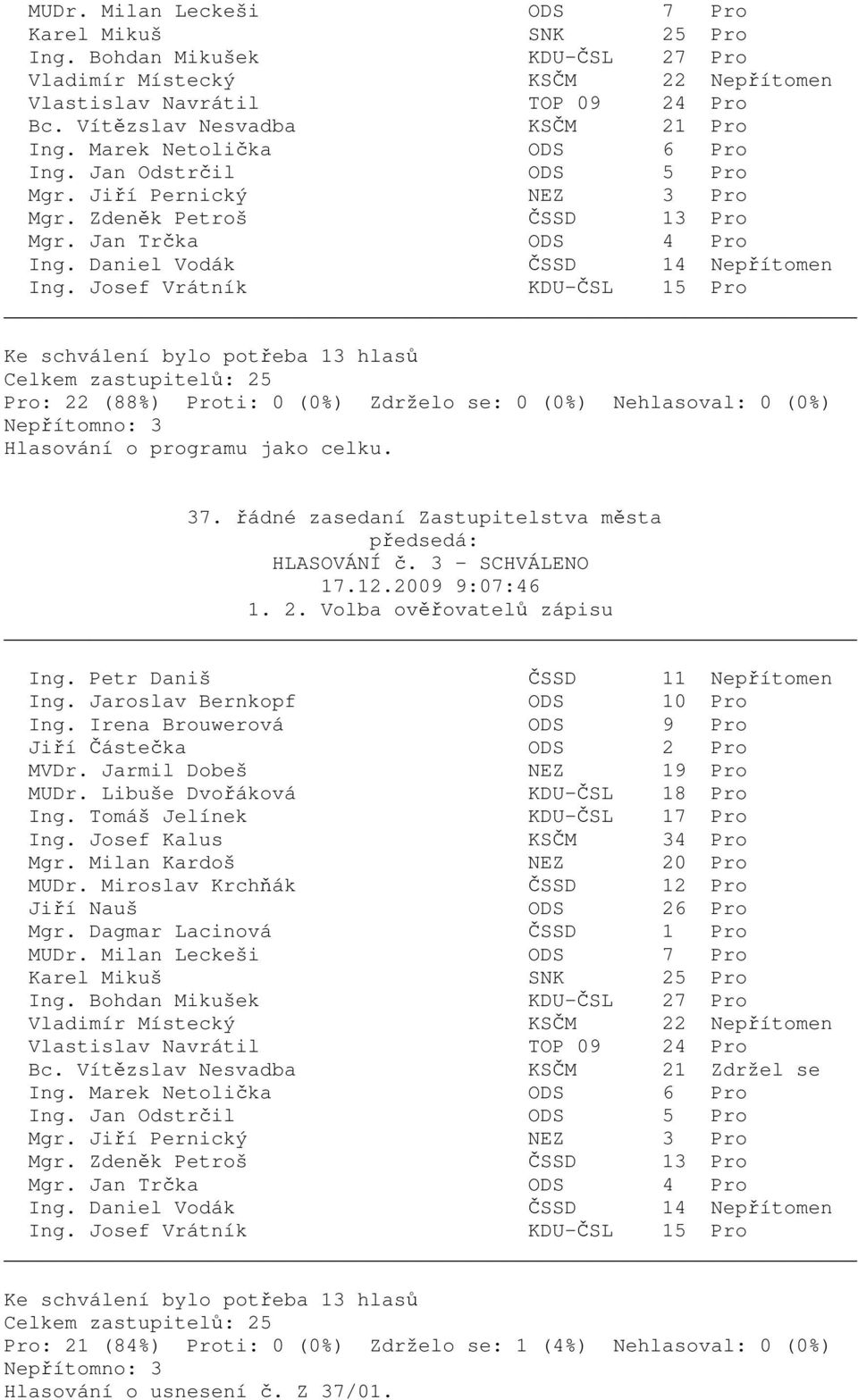 2009 9:07:46 1. 2. Volba ověřovatelů zápisu MUDr. Milan Leckeši ODS 7 Pro Bc.