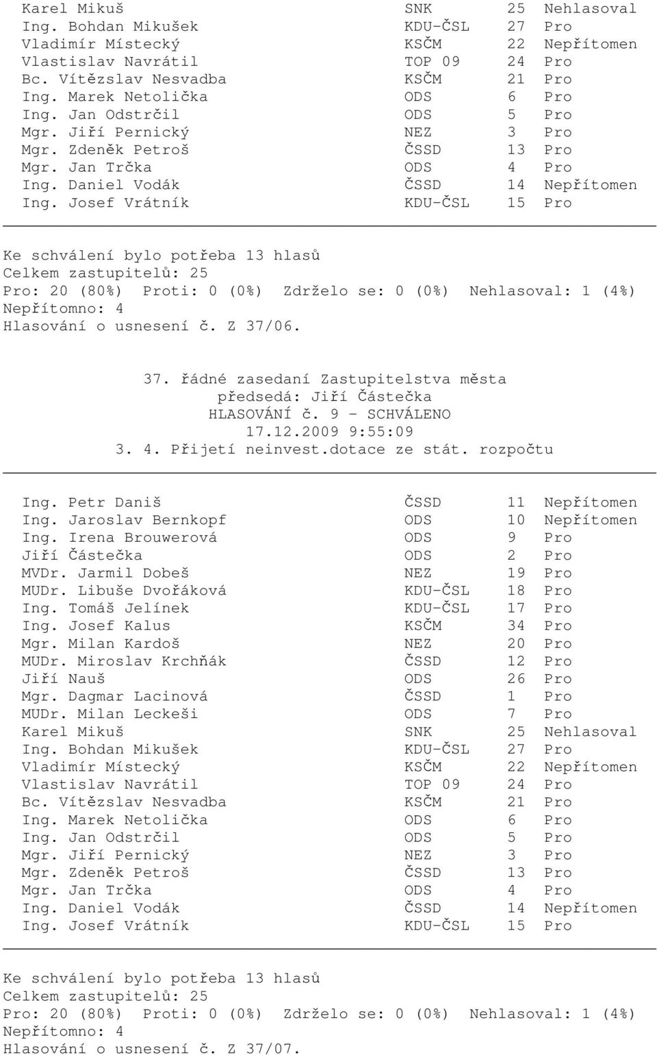 dotace ze stát. rozpočtu Ing. Jaroslav Bernkopf ODS 10 Nepřítomen MUDr.