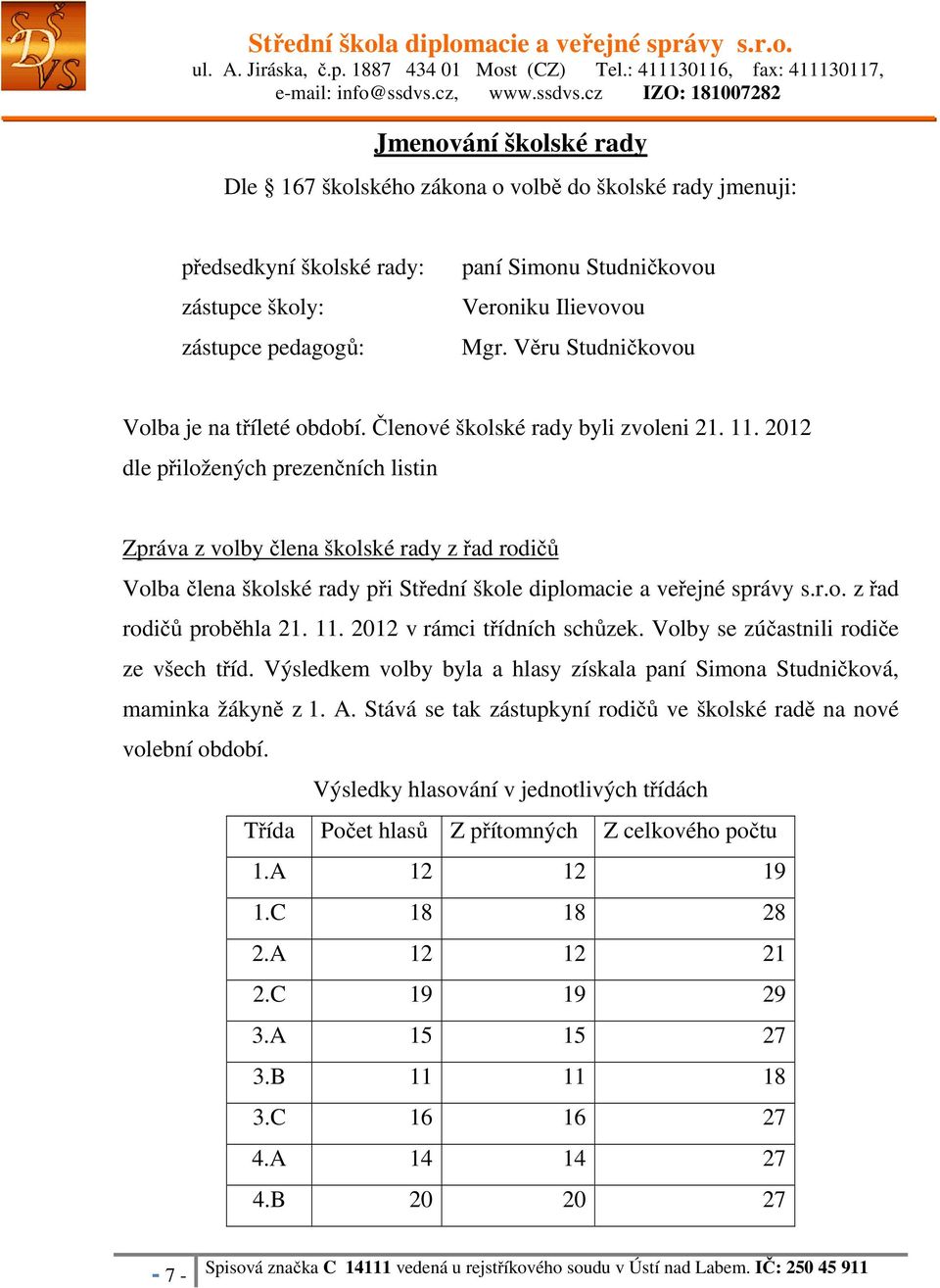 2012 dle přiložených prezenčních listin Zpráva z volby člena školské rady z řad rodičů Volba člena školské rady při Střední škole diplomacie a veřejné správy s.r.o. z řad rodičů proběhla 21. 11.