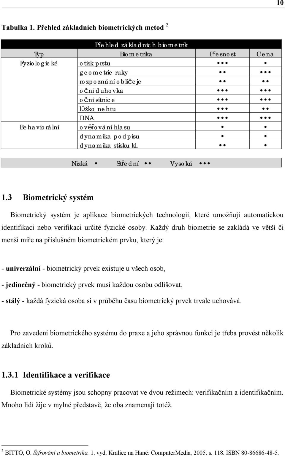 DNA Behaviorální ověřování hlasu dynamika podpisu dynamika stisku kl. Nízká Střední Vysoká 1.