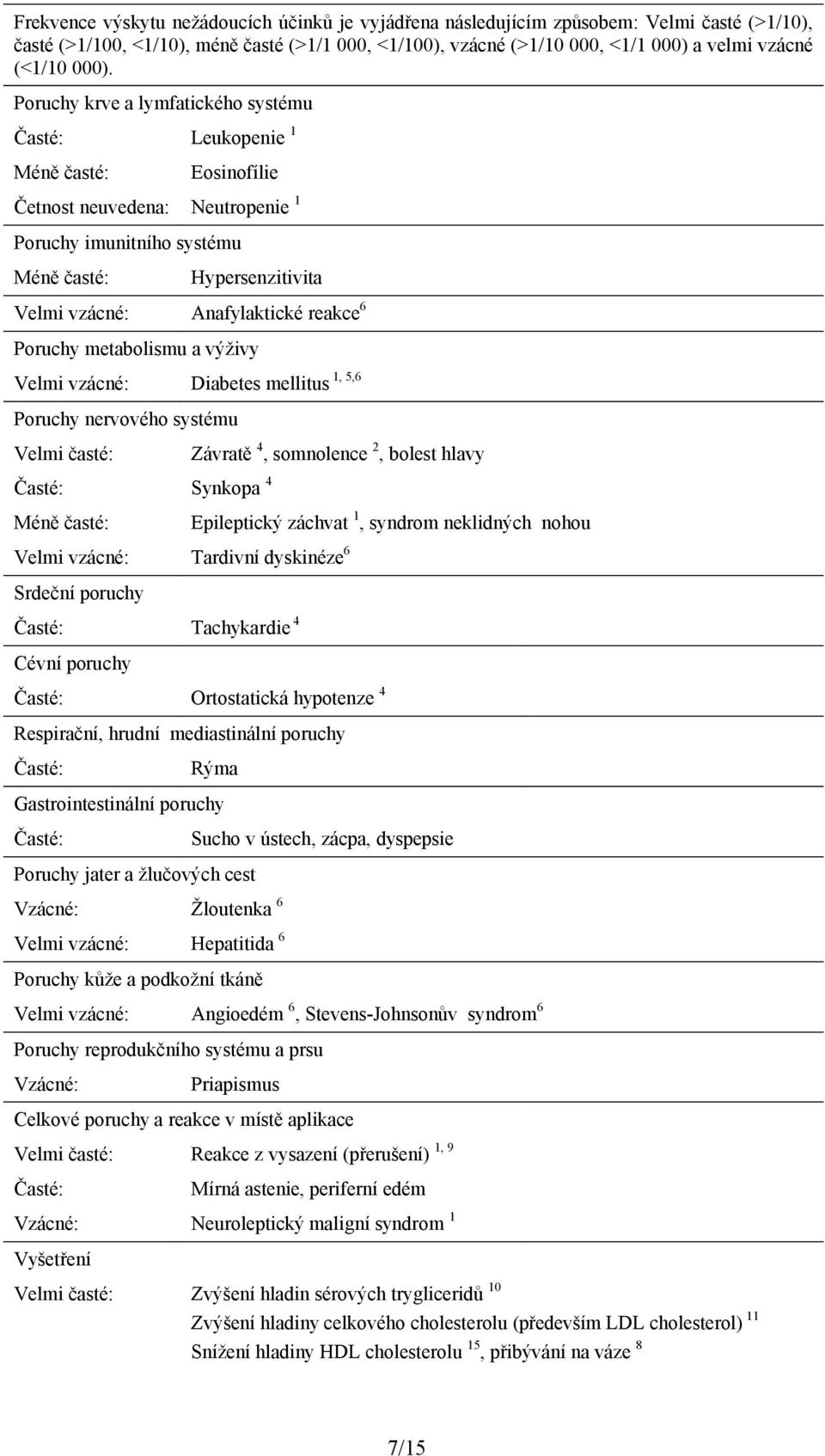 Anafylaktické reakce 6 Poruchy metabolismu a výživy 1, 5,6 Velmi vzácné: Diabetes mellitus Poruchy nervového systému Velmi časté: Závratě 4, somnolence 2, bolest hlavy Časté: Synkopa 4 Méně časté: