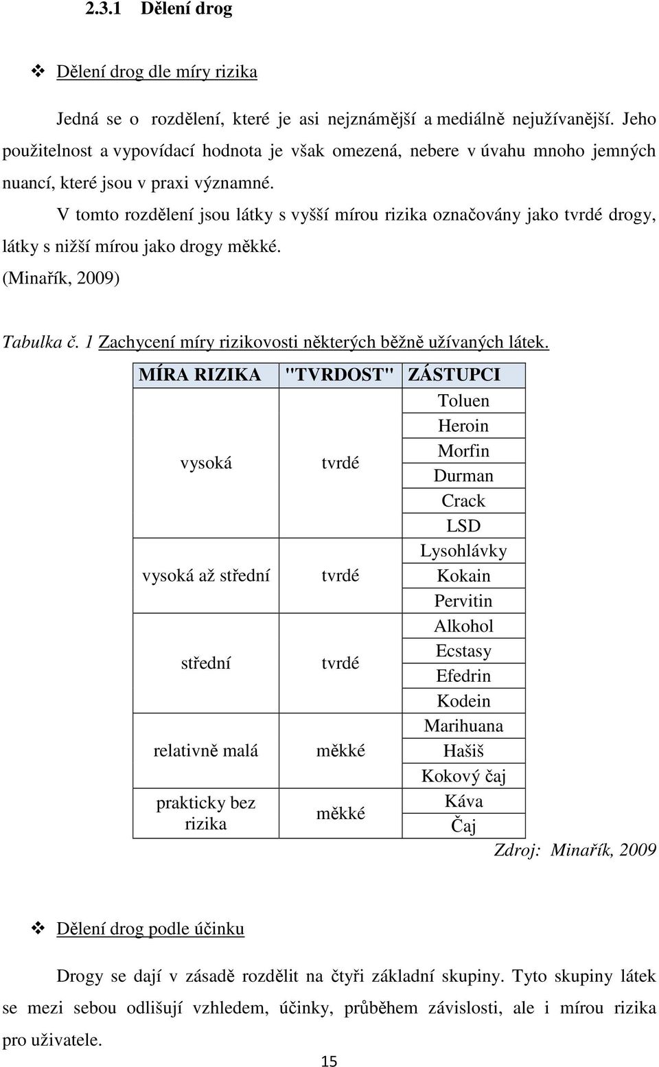 V tomto rozdělení jsou látky s vyšší mírou rizika označovány jako tvrdé drogy, látky s nižší mírou jako drogy měkké. (Minařík, 2009) Tabulka č.