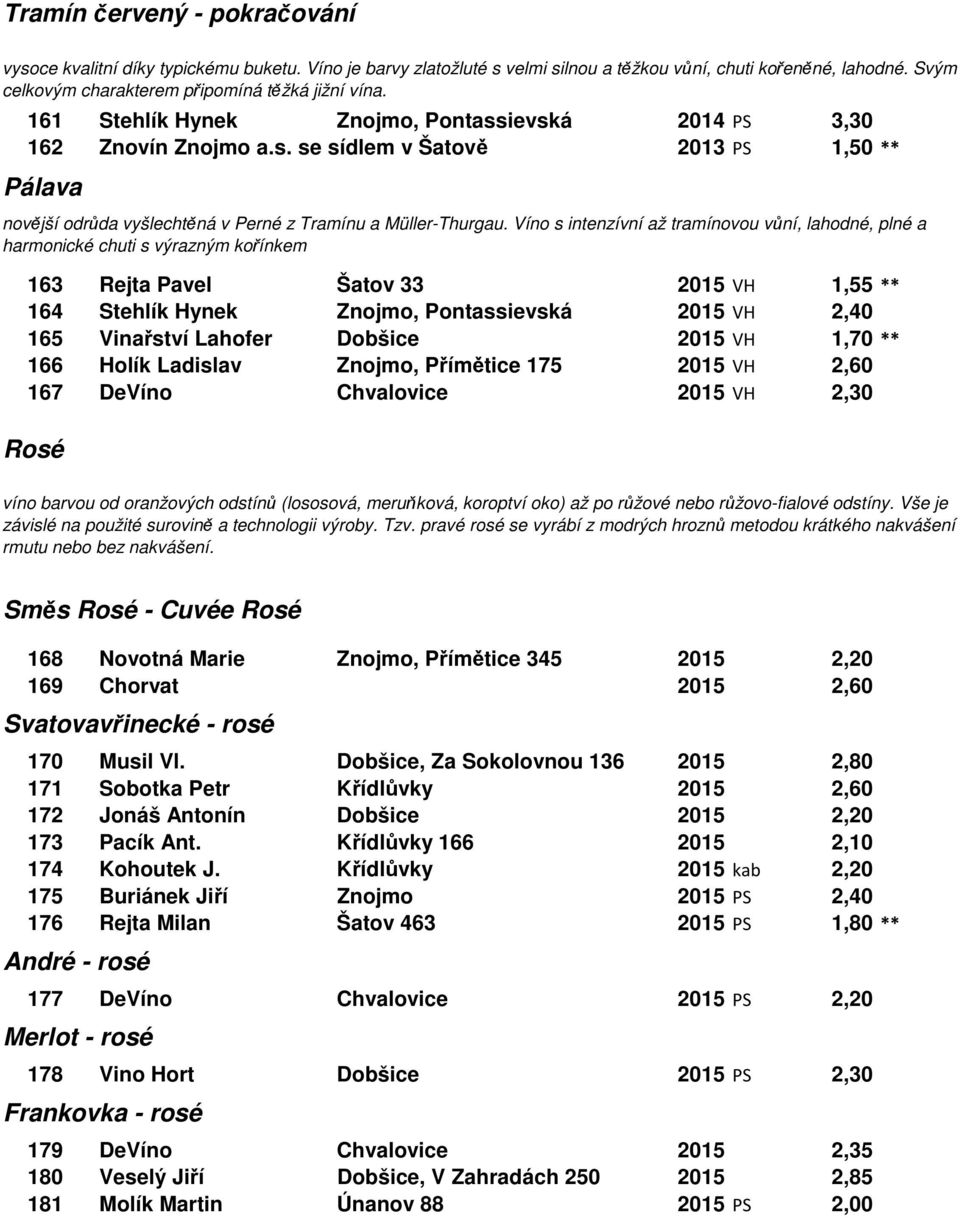 Víno s intenzívní až tramínovou vůní, lahodné, plné a harmonické chuti s výrazným kořínkem 163 Rejta Pavel Šatov 33 2015 VH 1,55 ** 164 Stehlík Hynek Znojmo, Pontassievská 2015 VH 2,40 165 Vinařství