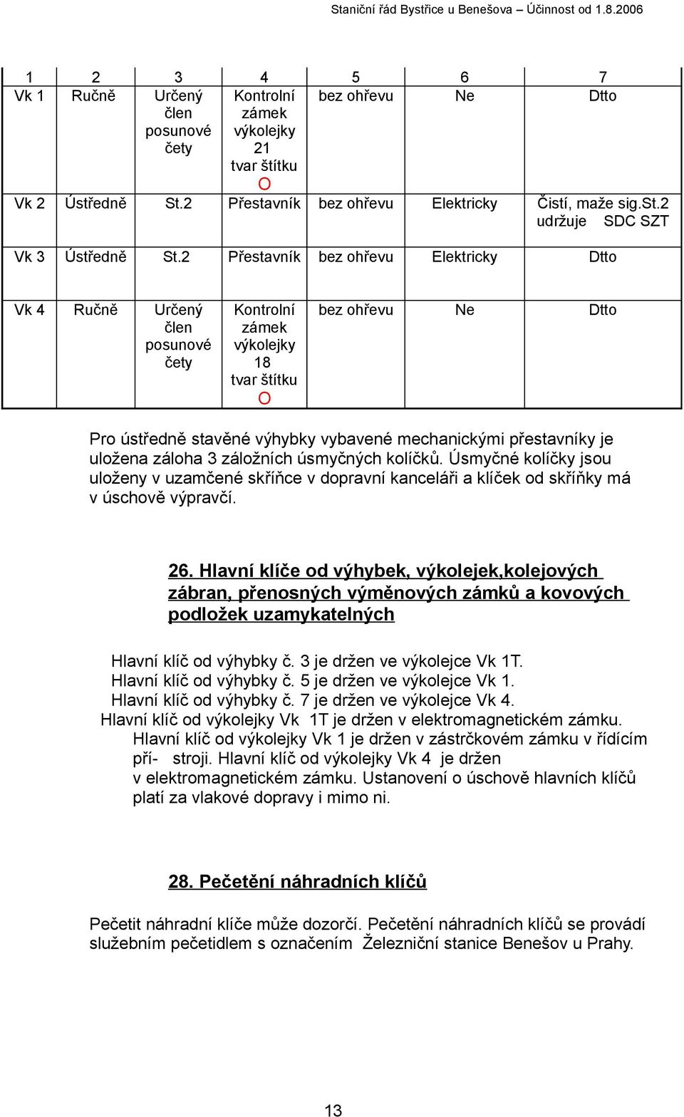 přestavníky je uložena záloha 3 záložních úsmyčných kolíčků. Úsmyčné kolíčky jsou uloženy v uzamčené skříňce v dopravní kanceláři a klíček od skříňky má v úschově výpravčí. 26.