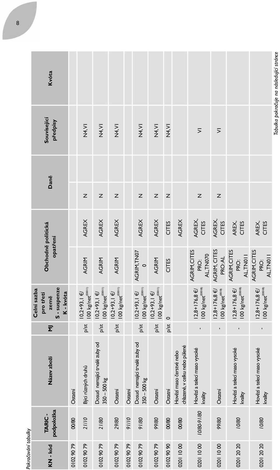 AGRIM AGREX N N4, V1 100 kg/net (E0011) 10,2+93,1 / AGRIM AGREX N N4, V1 100 kg/net (E0011) 0102 90 79 91/10 Ostatní 0102 90 79 91/80 Dosud nemající trvalé zuby od 350 500 kg p/st 0102 90 79 99/80