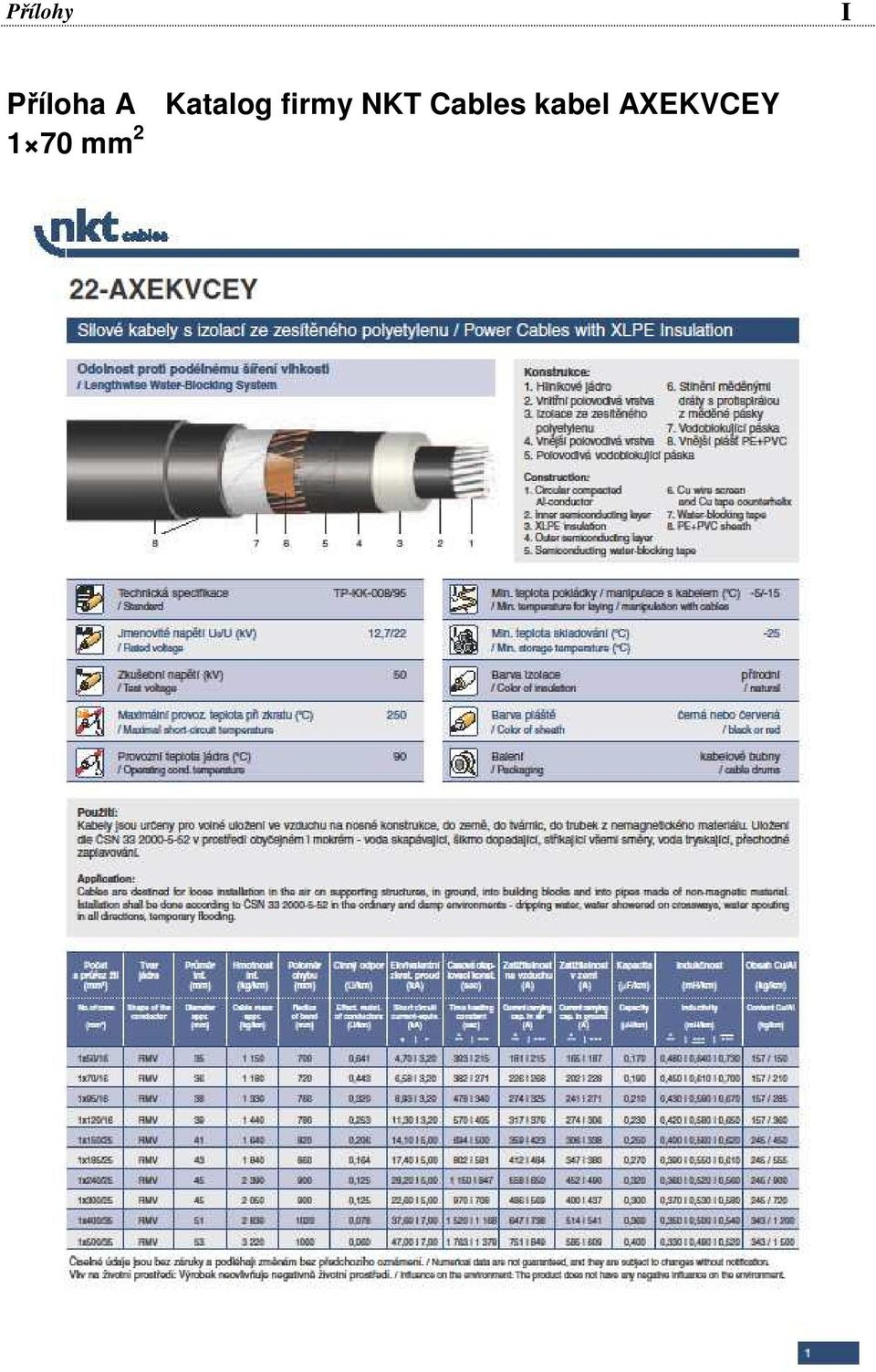 NKT Cables