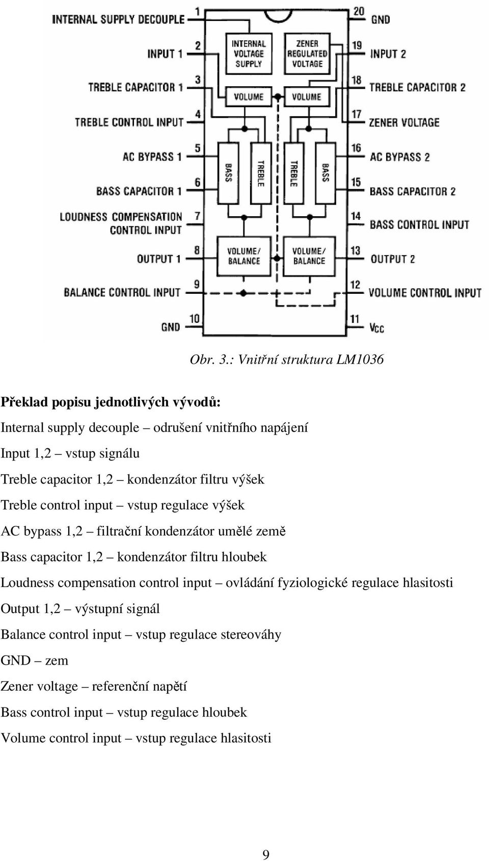 capacitor 1,2 kondenzátor filtru výšek Treble control input vstup regulace výšek AC bypass 1,2 filtrační kondenzátor umělé země Bass capacitor 1,2