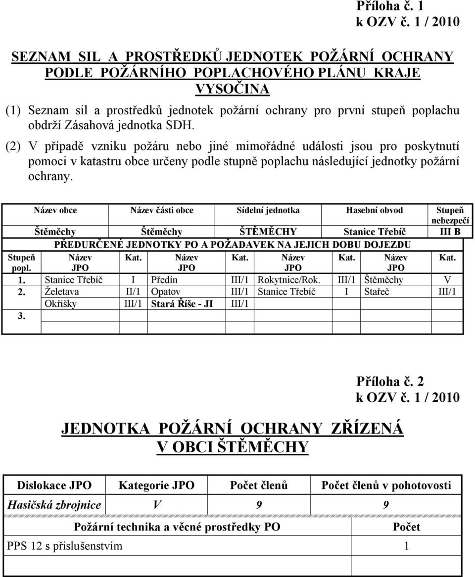 jednotka SDH. (2) V případě vzniku požáru nebo jiné mimořádné události jsou pro poskytnutí pomoci v katastru obce určeny podle stupně poplachu následující jednotky požární ochrany.