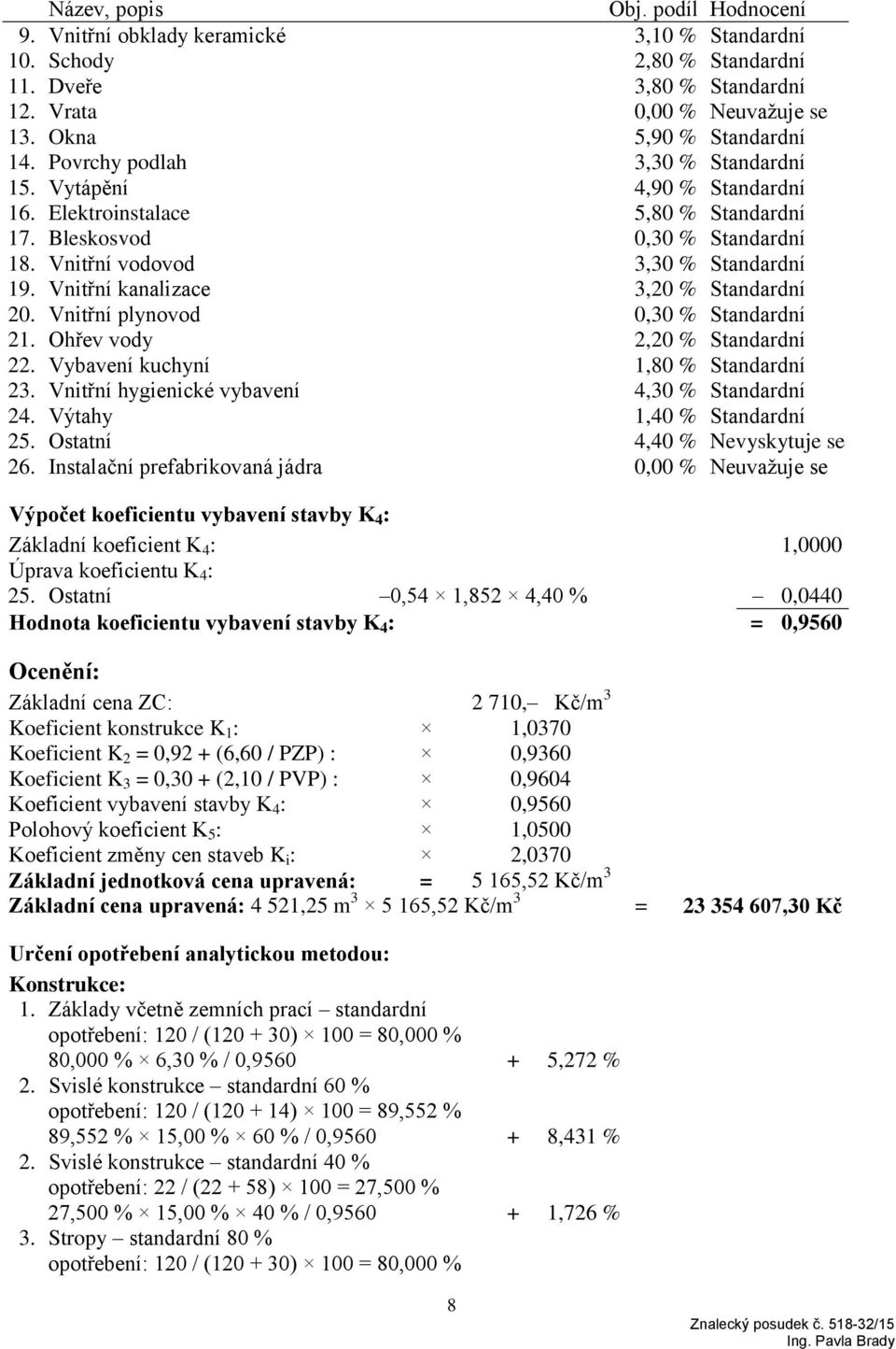 Vnitřní kanalizace 3,20 % Standardní 20. Vnitřní plynovod 0,30 % Standardní 21. Ohřev vody 2,20 % Standardní 22. Vybavení kuchyní 1,80 % Standardní 23.