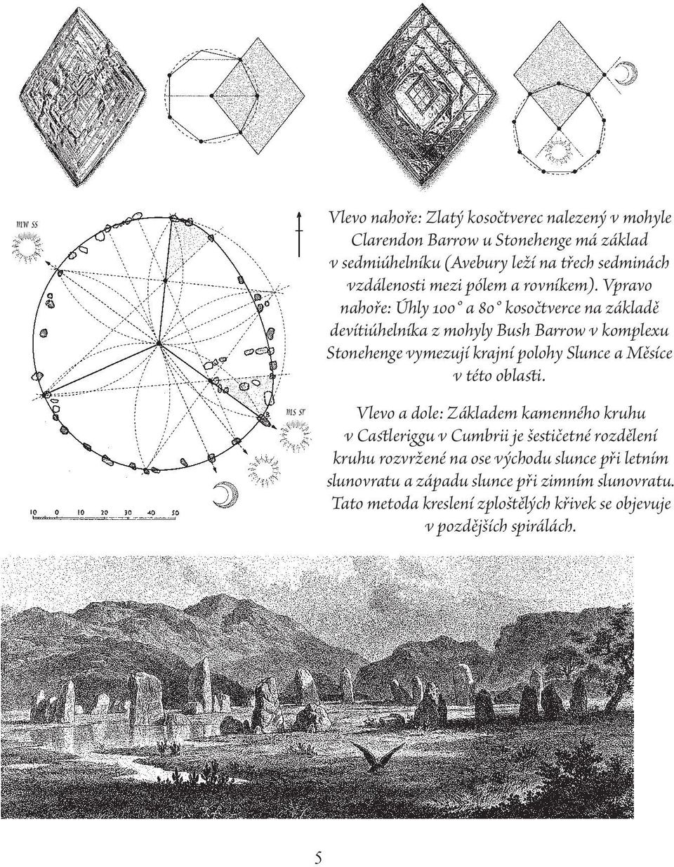 Vpravo nahoře: Úhly 100 a 80 kosočtverce na základě devítiúhelníka z mohyly Bush Barrow v komplexu Stonehenge vymezují krajní polohy Slunce a Měsíce v