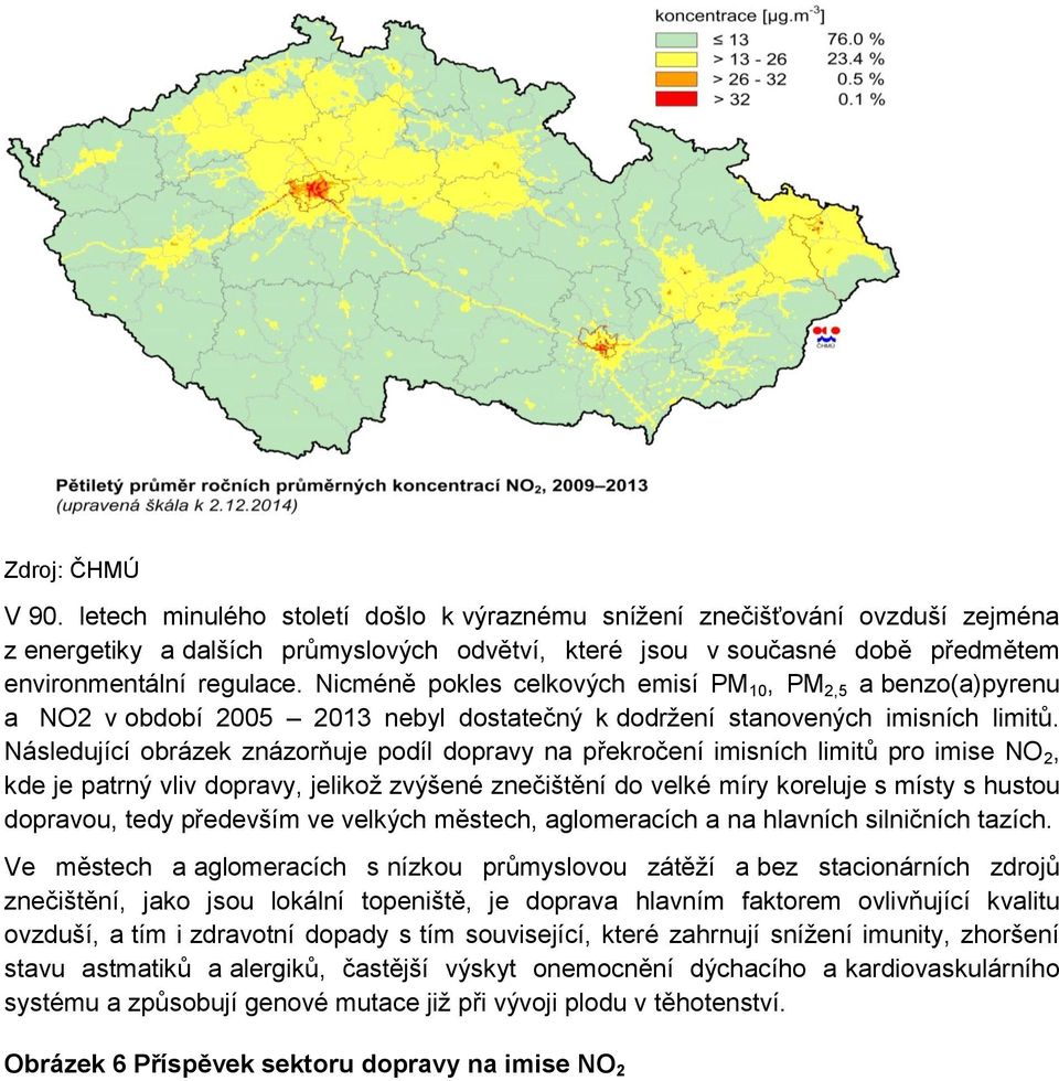 Nicméně pokles celkových emisí PM 10, PM 2,5 a benzo(a)pyrenu a NO2 v období 2005 2013 nebyl dostatečný k dodržení stanovených imisních limitů.