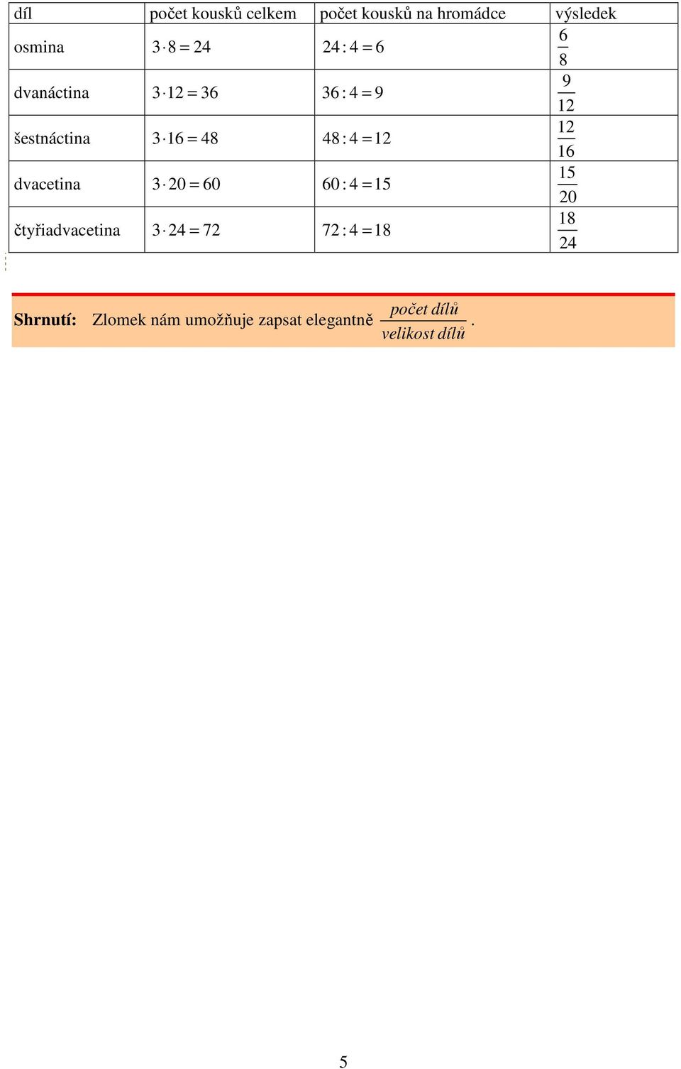 1 16 dvacetina 0 = 60 60 : = 1 1 0 čtyřiadvacetina = : = 18 18