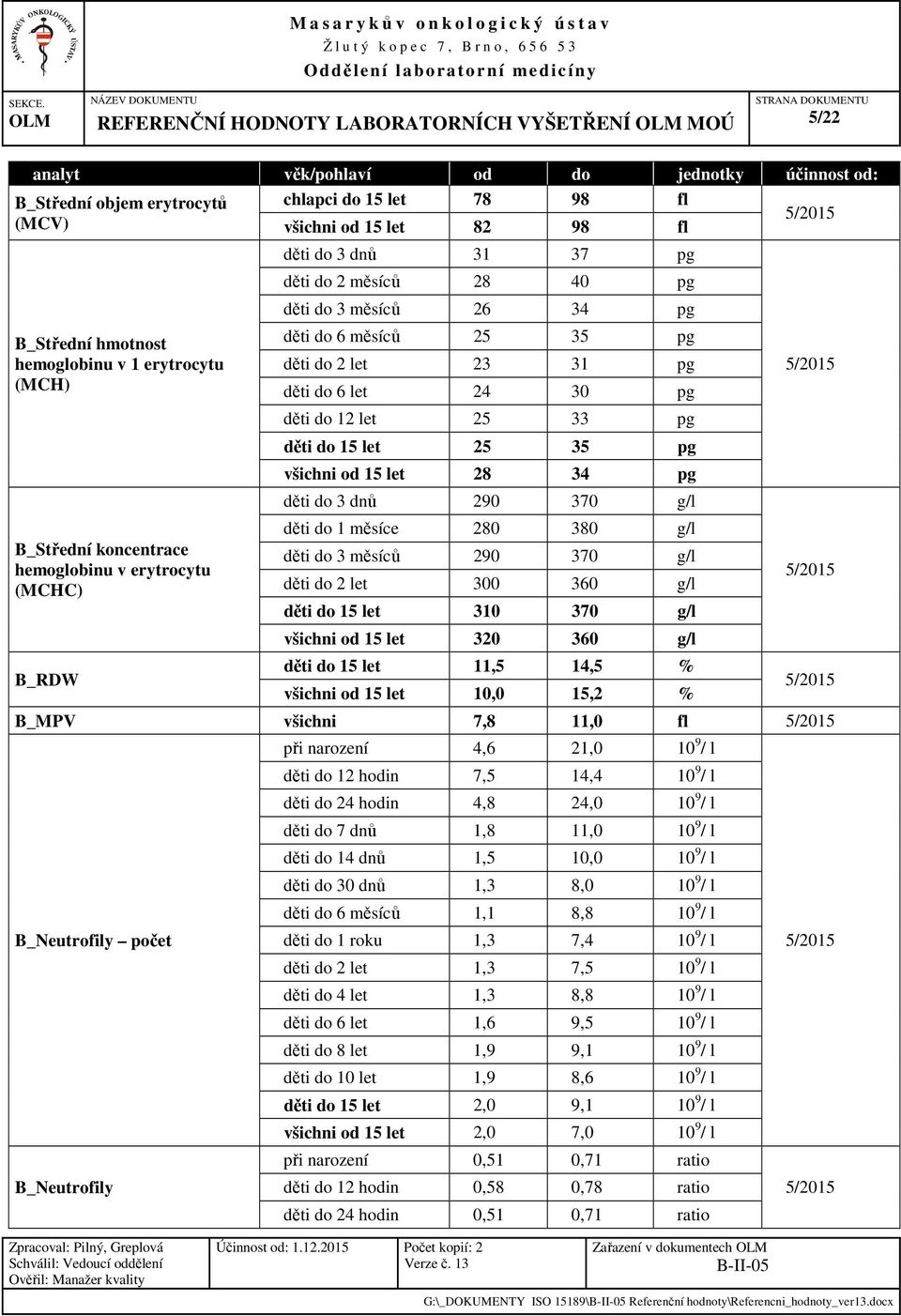 24 30 pg děti do 12 let 25 33 pg děti do 15 let 25 35 pg všichni od 15 let 28 34 pg děti do 3 dnů 290 370 g/l děti do 1 měsíce 280 380 g/l děti do 3 měsíců 290 370 g/l děti do 2 let 300 360 g/l děti