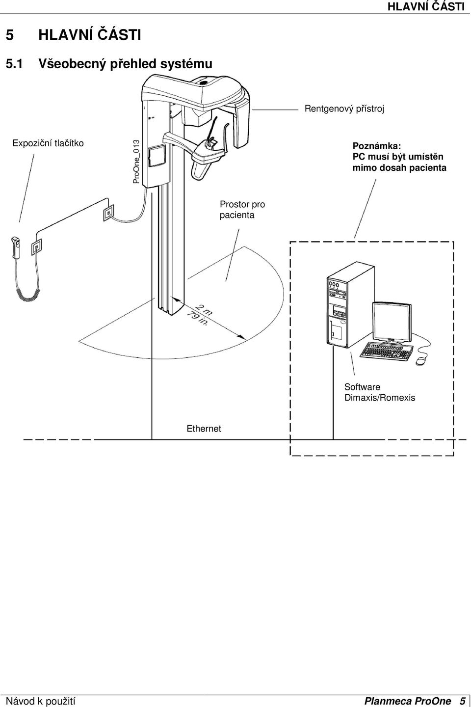 tlačítko Poznámka: PC musí být umístěn mimo dosah pacienta