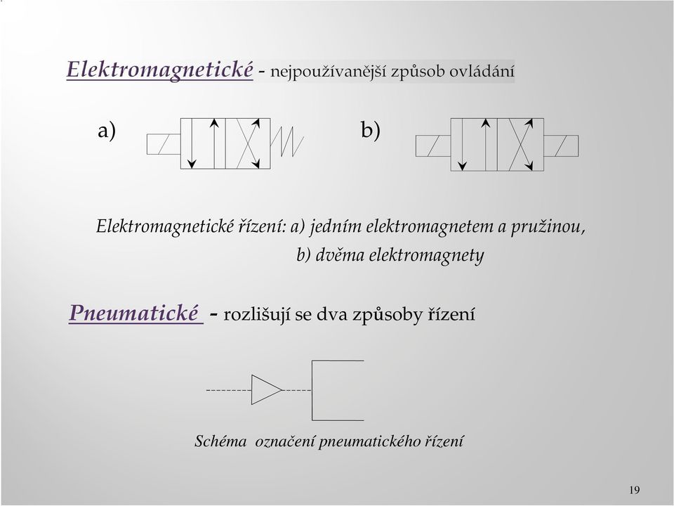 elektromagnety Pneumatické - rozlišují se