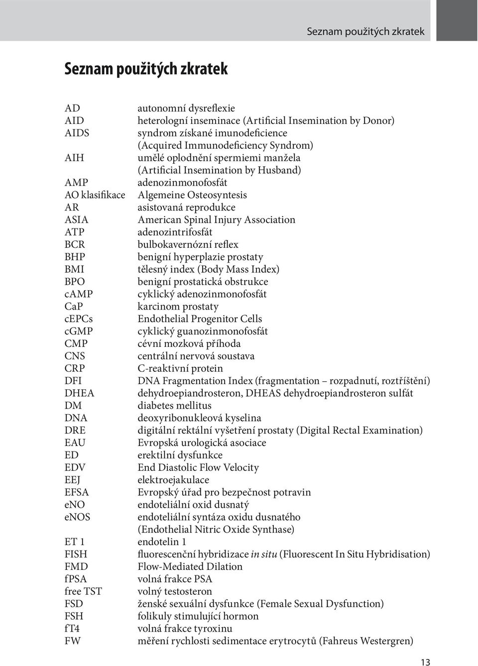 American Spinal Injury Association ATP adenozintrifosfát BCR bulbokavernózní reflex BHP benigní hyperplazie prostaty BMI tělesný index (Body Mass Index) BPO benigní prostatická obstrukce camp